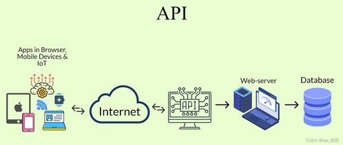 电商商品详情API接口开发与应用全解析 从属性、SKU、价格到详情图的项目策划与公关服务整合