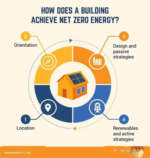 借鉴美国经验 净零能耗建筑的项目策划与公关服务设计指南