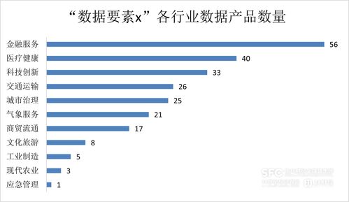 数据要素市场7月趋势解析 工具类产品主导场内新增，金融服务行业领跑，项目策划与公关服务需求凸显
